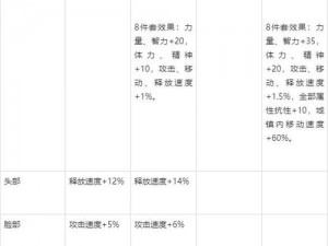 DNF天空套合成攻略：高效获取与合成技巧全解析