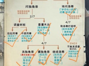 哈利波特魔法觉醒禁林狂风峭壁探险攻略：策略与技巧揭秘