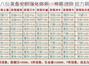 逍遥八仙装备全新强化体系：神器进阶 战力飙升限