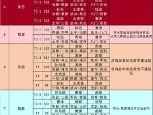 三国志战略版S5赛季阵营自选解析：新规则下如何巧妙选择阵营？攻略大揭秘