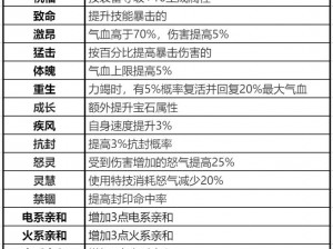 梦幻诛仙手游职业推荐装备特效大全：解析各职业装备特效及选择指南