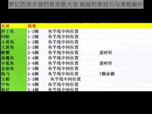 梦幻西游手游钓鱼攻略大全 揭秘钓鱼技巧与策略解析