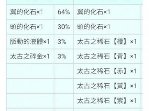 深度揭秘：龙族契约BOSS系统全面玩法详解