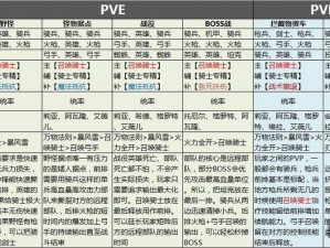 格罗特兵种搭配策略：剑与家园天赋兵种组合指南