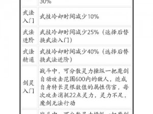 鬼谷八荒宗门逆天改命全面解析：2021年宗门技能效果一览