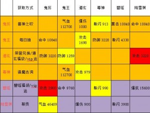 诛仙手游炼灵技巧攻略：提升炼灵效率与成功率策略介绍