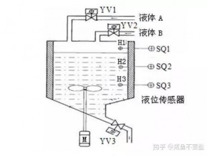 优质液体收集系统 ph，创新设计，有效分离和收集各种液体