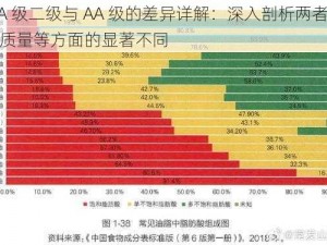 AAAA 级二级与 AA 级的差异详解：深入剖析两者在性能、质量等方面的显著不同