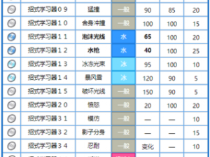 宝可梦剑盾巨钳蟹实战配招攻略：掌控核心技能，巨钳蟹战斗无敌