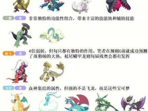 口袋妖怪3DS小火龙精灵属性深度解析：探索宠物情缘的神秘图鉴