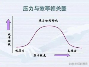 4 人轮换：提高效率还是增加压力？