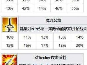 FGO特攻宝具详解：属性效果与战略价值全面解析介绍