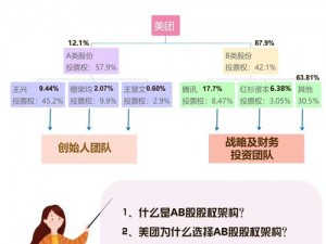 美团变黄：背后的深层含义与影响解析