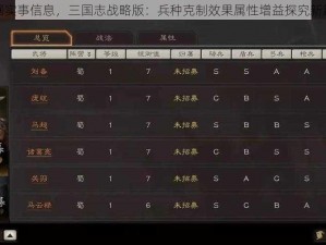 根据实事信息，三国志战略版：兵种克制效果属性增益探究新篇章