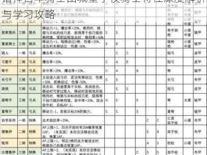 诸神百年骑士团城堡学校骑士特性深度解析与学习攻略