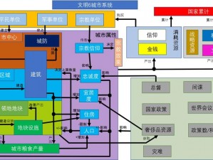 文明6全自动城市管理体系的规划与优化：城市运行的高效智慧策略探究