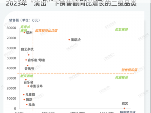 年满十八由此转入 2o23，2023 年全新升级，带给你不一样的体验