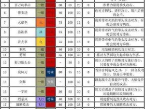 口袋妖怪复刻皮宝宝全面解析：皮宝宝的技能属性图鉴详解与评测