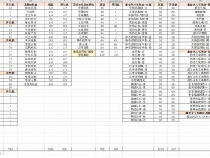 哈利波特魔法觉醒学院积分获取攻略：揭秘高效提升积分技巧与策略