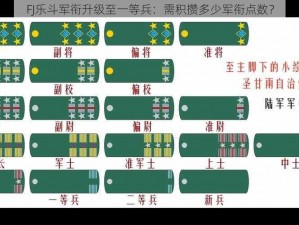 FJ乐斗军衔升级至一等兵：需积攒多少军衔点数？