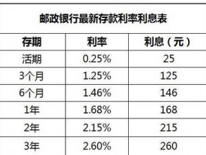 银行业务员 1—14 刘阿姨向您推荐随存随取，利息又高的储蓄产品