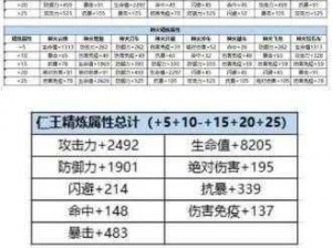 《三国战纪》游戏全道具资料：掌握这些神器，征战天下无敌