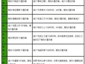 邂逅迷宫金身狂暴流攻略：揭秘最强推图阵容，掌握游戏制胜之道