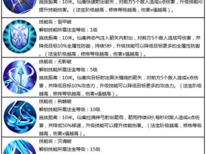 蜀门手游仙禽弓箭技能加点攻略：如何合理分配技能点提升战斗能力？