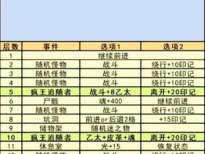 地下城堡2遗忘之地炼金阵全面攻略：策略解密与技巧解析