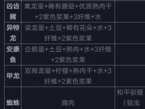 方舟生存进化手游：斑龙食谱全解析，哪种饲料是它的最爱？