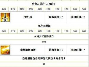 FGO四星术阶龙娘技能强化深度解析：其新增强项的独特之处