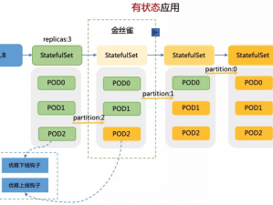 双重副本挑战揭秘：揭秘其背后的机制与实际应用场景分析