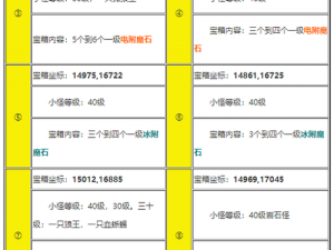 复苏的魔女高级附魔石全方位攻略：获取手段及运用指南