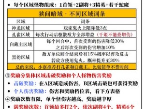 关于圣王裁决礼包领取及激活码大全的全面指南