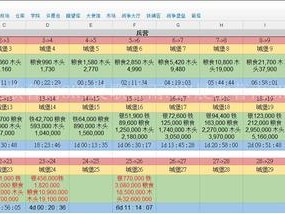 列王纷争时代：兵营升级顺序详解及其必要性深度解析