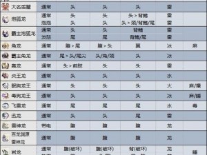 怪物猎人崛起：曙光之路——深入解析走地斩斧的配装与玩法指南