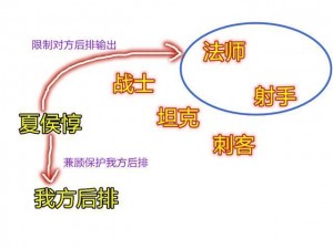 王者荣耀盘古团战攻略：实战解析团战打法思路与策略技巧