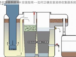 液体收集器系统 HH 安装指南——如何正确安装液体收集器系统 HH