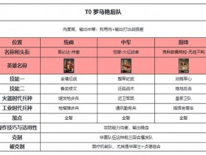 世界启元希德阵容技能搭配方案分享