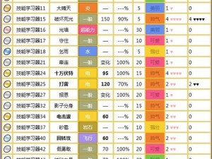 口袋妖怪复刻新版本：Mega闪电鸟全面属性解析与特性探讨