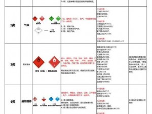 危险品九大类详解：从爆炸品到放射性物质分类解析与安全管理研究