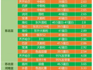 含羞草大豆行情：高品质、低价格，快来选购