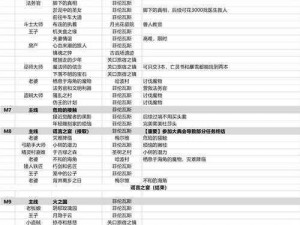 龙之信条2：补给队员的困境与挑战——支线攻略详解