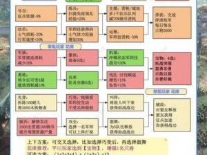 三国志战略版营帐征兵策略深度解析：成本与效益的全方位对比评估，是否值得实施？