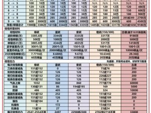 九阴真经手游侠恶道玩法攻略大全：战略、技巧与进阶秘籍分享