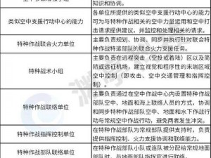 大洋征服者军团领地征战活动详解：战略战术运用与战斗系统介绍