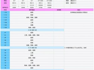 公主连结狗拳香织技能深度解析：连携攻击与强力防御机制揭秘