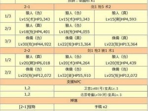 FGO赝作复刻高难本攻略：解锁地点与步骤详解