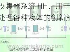 液体收集器系统 HH，用于收集和处理各种液体的创新解决方案