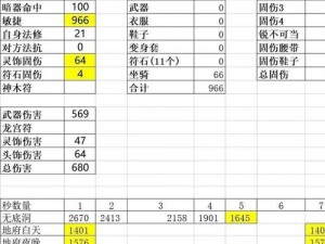 梦幻西游175级固伤阵容配置攻略：打造无敌组合，征战三界固伤流派玩法详解与角色配置指南